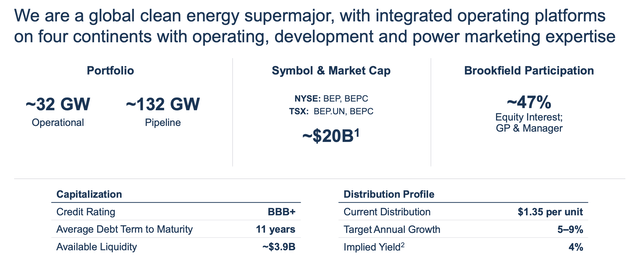 Brookfield Renewable Partners