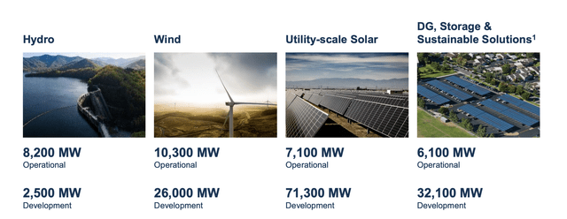 Brookfield Renewable Partners