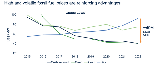 Brookfield Renewable Partners