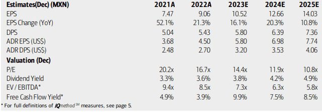 Coca-Cola FEMSA: Earnings, Dividend, Valuation, Free Cash Flow Forecasts