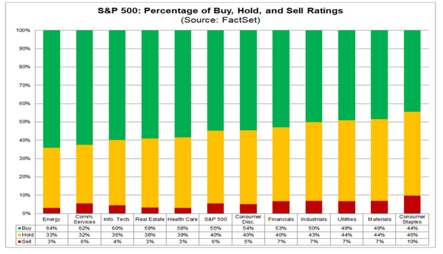 Staples: Relatively Unloved by the Sellside