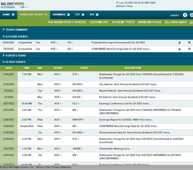Corporate Event Risk Calendar