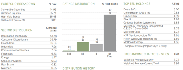 AIO: Fact Sheet Summary Of Portfolio Positions & Statistics