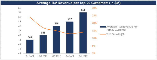 Big Dividends PLUS