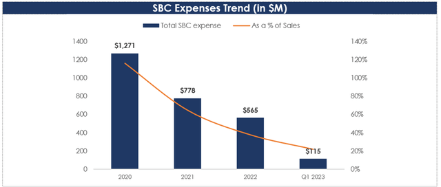 Big Dividends PLUS