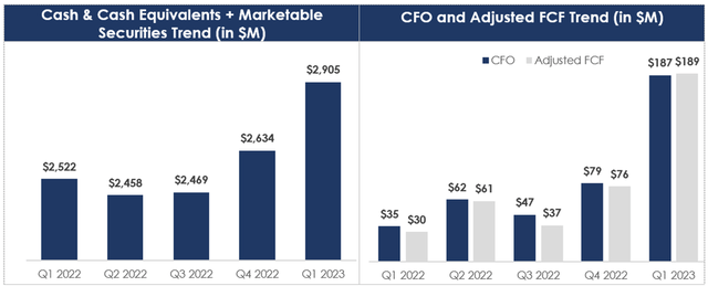 Big Dividends PLUS