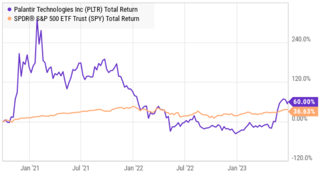 Big Dividends PLUS