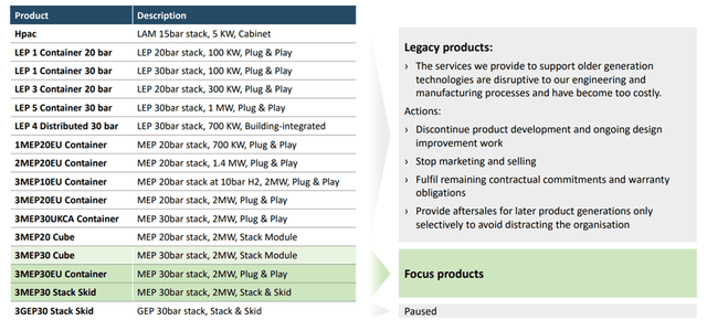 Product Pipeline Update