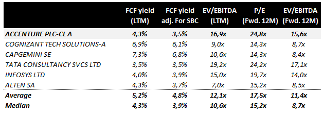 valuation metrics)