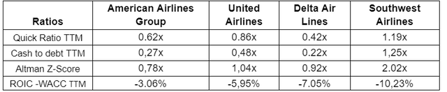 financial measures