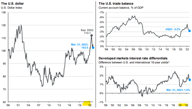 JPMorgan Guide to the Markets