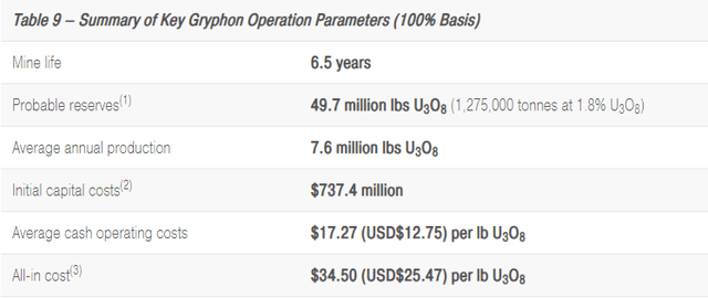 Figure 4 - Source: Denison Press Release