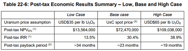 Figure 6 - Source: Waterbury Lake 2020 PEA