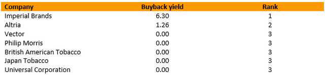 buyback yield