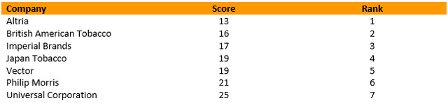 ranking