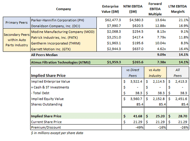 Atmus Filtration Technologies Stock: New IPO Is A Buy With Room For ...