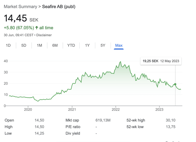 Seafire Stock