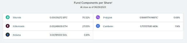 Grayscale Arbitrage