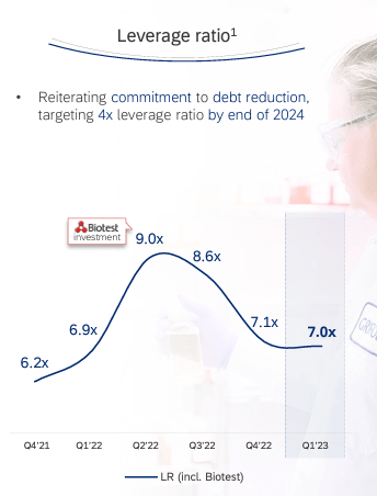 Grifols deleverage path