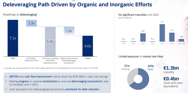 Grifols 4x net debt target