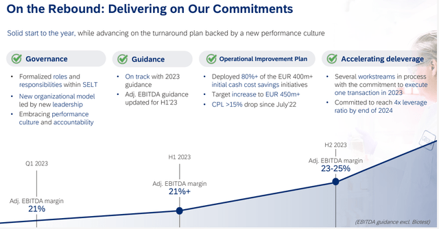 Grifols Stock: A Promising Buy Opportunity (NASDAQ:GRFS) | Seeking Alpha