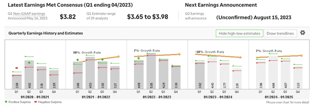 Earnings