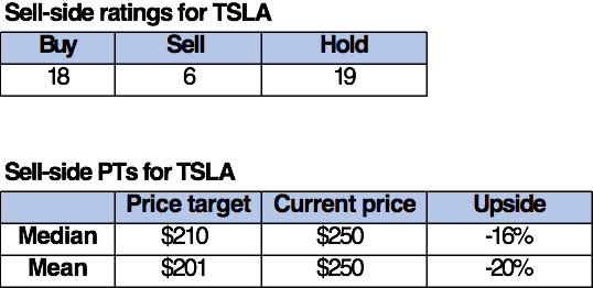 Tesla - Figure 7
