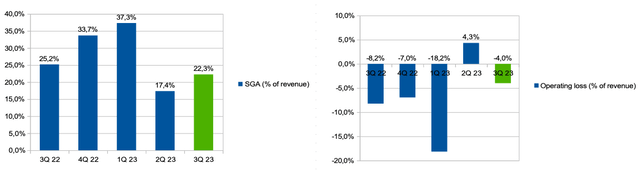 Barnes & Noble Education: Pressure On Revenue And Margin Remains (NYSE ...