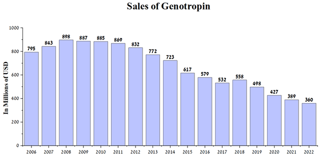 Author's elaboration, based on quarterly securities reports