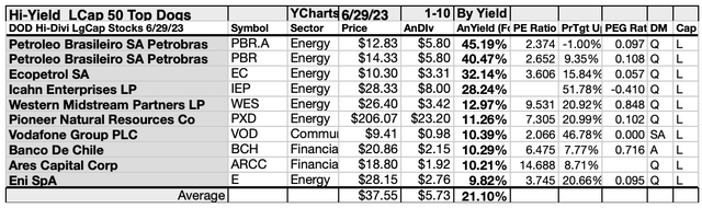 DHDLC (5)10LIST JUL22-23