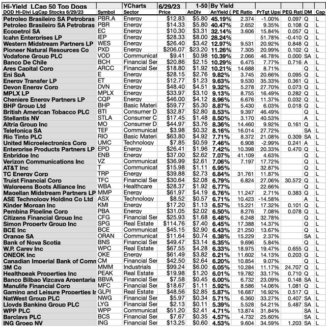 DHDLC (3B) 50BYYIELD 1-50 JUL,23-24