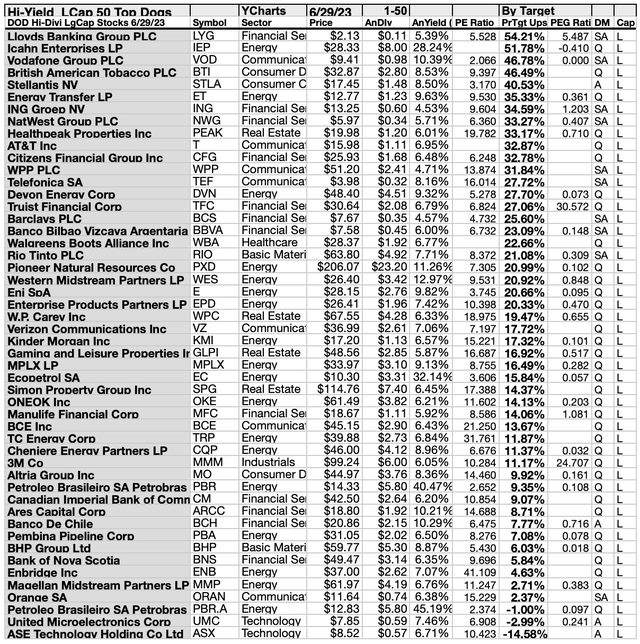 DHDLC (3A) 50BYTGT 1-50 JUL 23-24