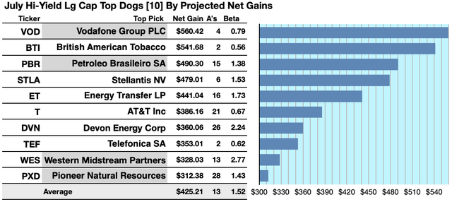 DHDLC (1B) 10TOPGAINSTX GR JUL23-24