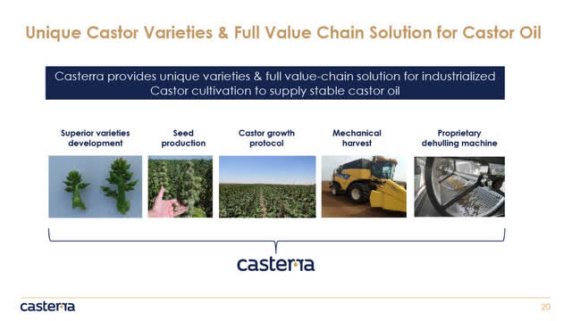 Castor Varieties and Full Value Chain solution