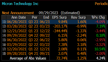 Earnings