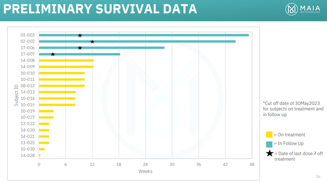 Survival data plot thio-101 6-thio-dG