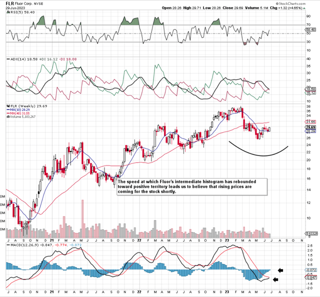 Roblox secures support from ARK ETF but shares lose momentum on Friday