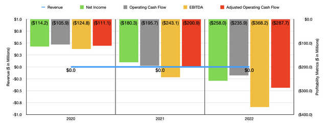 Financials