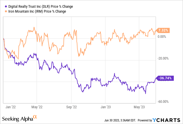 Sell Alert: 2 REITs Getting Risky | Seeking Alpha