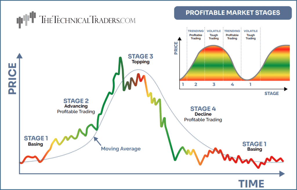 Real estate market cycles