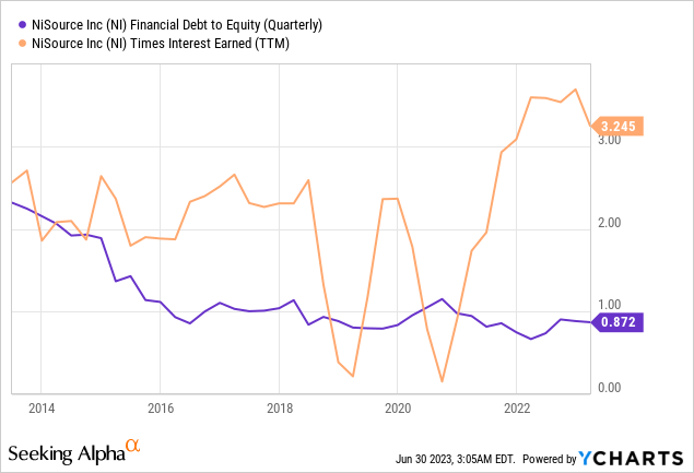 NiSource Stock Looks Fairly Valued (NYSE:NI) | Seeking Alpha