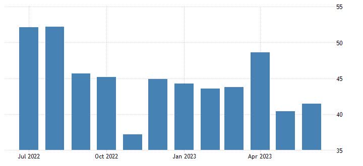 LVMH's Growth Was Challenged In Fourth Quarter: Is It A Harbinger For 2023?