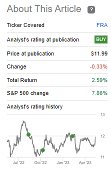 FRA Performance Since Prior Update