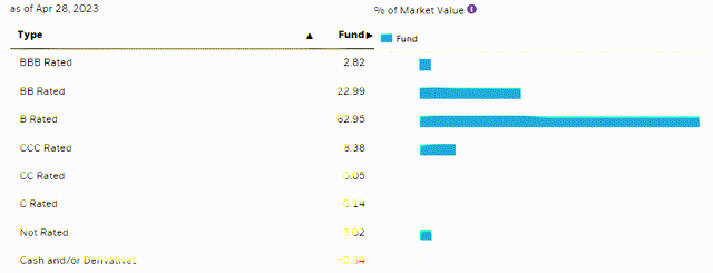 FRA Portfolio Credit Rating