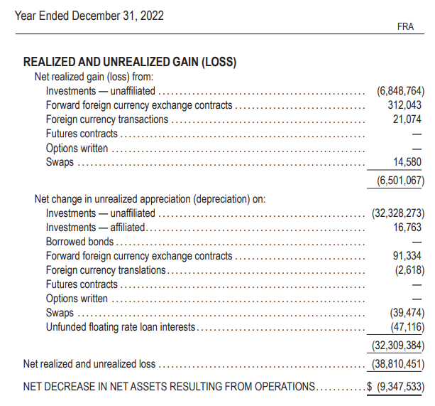 FRA Realized/Unrealized Gains/Losses