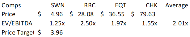 Comps Table