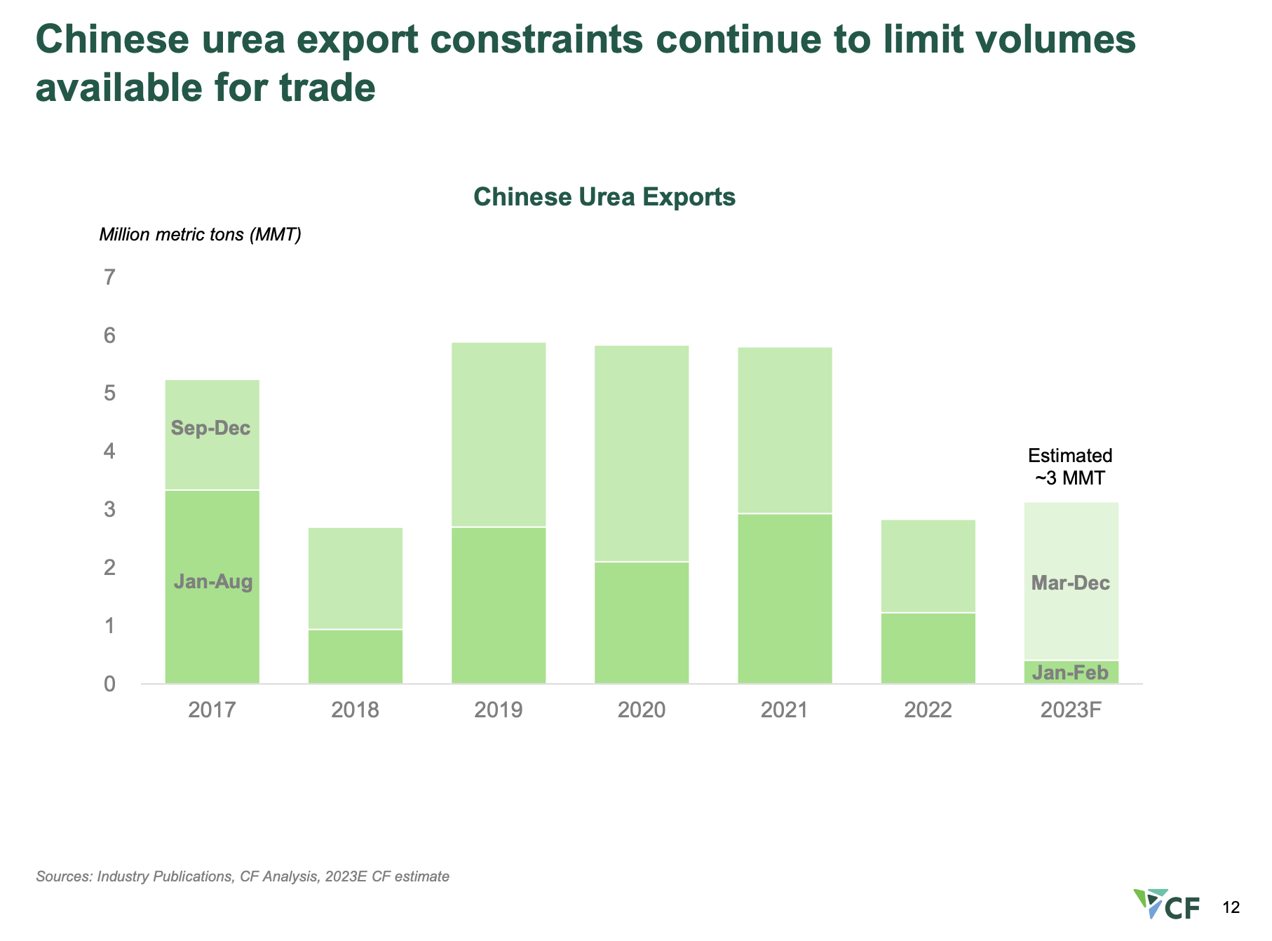 CF Industries Why I Believe In A Return To AllTime Highs (NYSECF