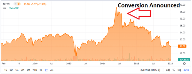 NewtekOne Stock: Critical Look At The Entity’s First Quarter (NASDAQ:NEWT) | Seeking Alpha