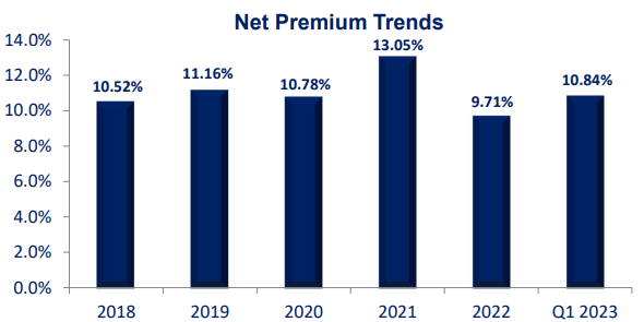 NewtekOne Stock: Critical Look At The Entity’s First Quarter (NASDAQ:NEWT) | Seeking Alpha