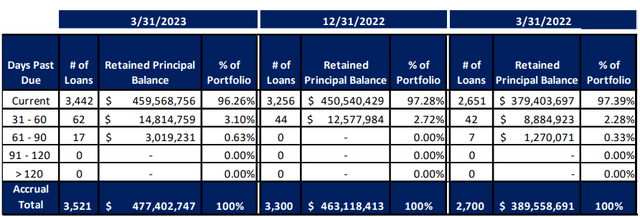 NewtekOne Stock: Critical Look At The Entity’s First Quarter (NASDAQ:NEWT) | Seeking Alpha